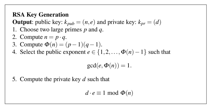 RSA key generation